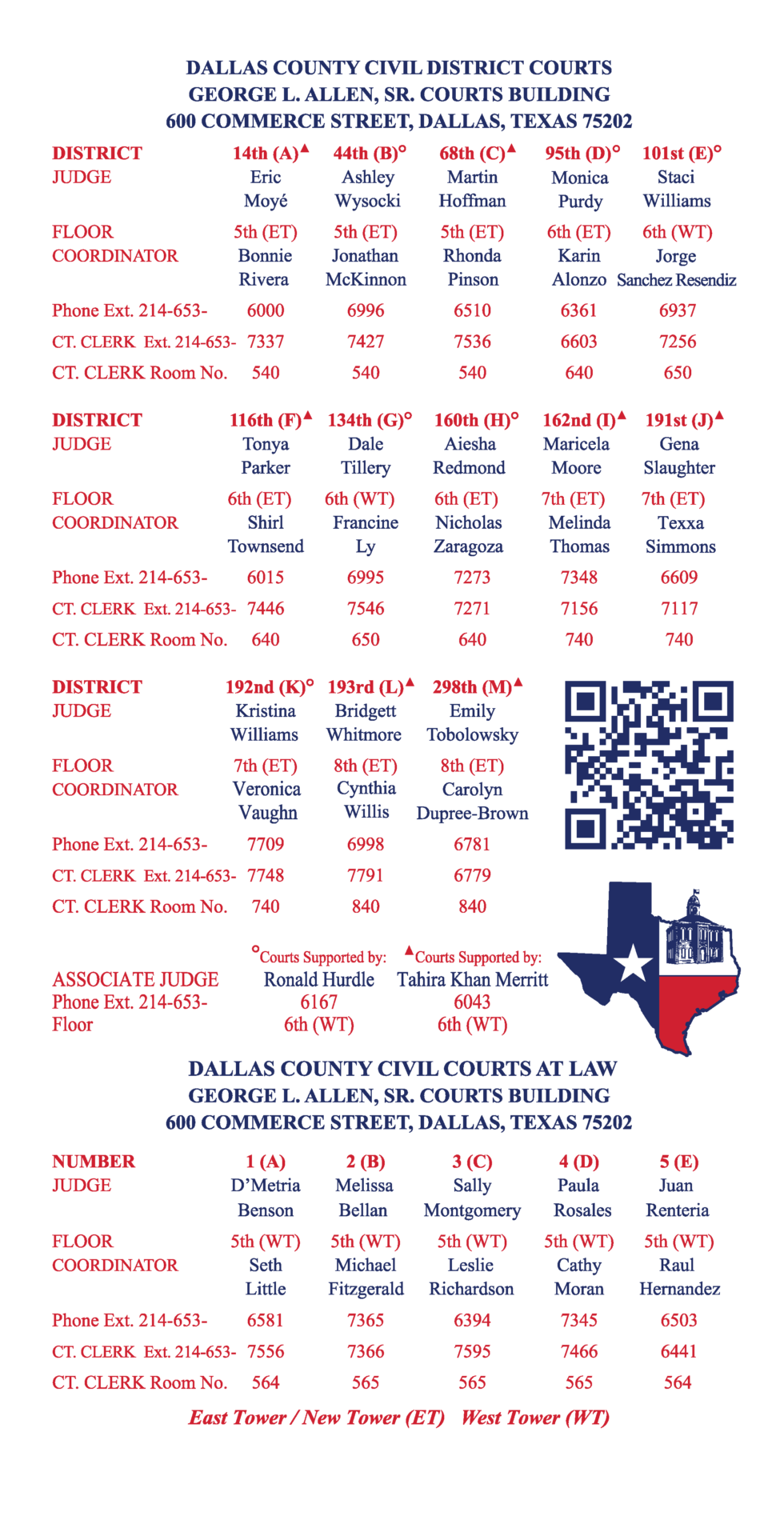 Charles Oliver Mediator 2022 Dallas County Civil Trial Calendar/Directory