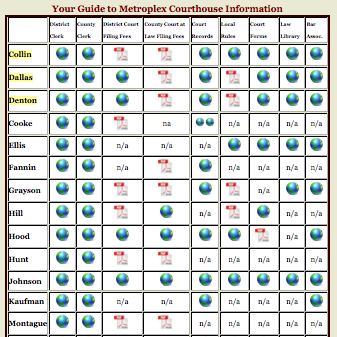 Courthouse Resources Matrix